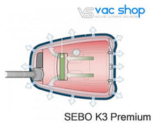 Load image into Gallery viewer, sebo k3 base display